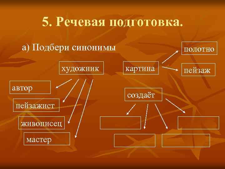 5. Речевая подготовка. а) Подбери синонимы художник автор пейзажист живописец мастер полотно картина создаёт