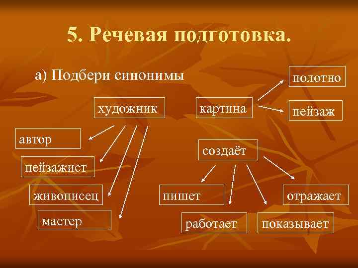 5. Речевая подготовка. а) Подбери синонимы художник полотно картина автор пейзаж создаёт пейзажист живописец
