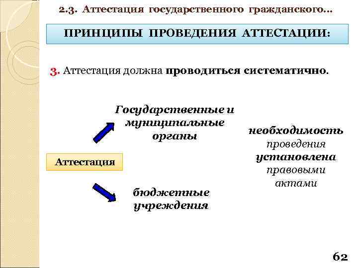 2. 3. Аттестация государственного гражданского… ПРИНЦИПЫ ПРОВЕДЕНИЯ АТТЕСТАЦИИ: 3. Аттестация должна проводиться систематично. Государственные