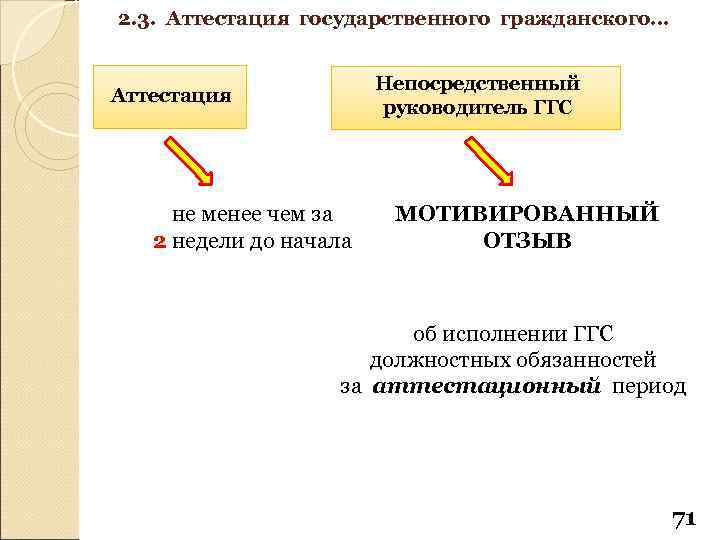 2. 3. Аттестация государственного гражданского… Непосредственный руководитель ГГС Аттестация не менее чем за 2