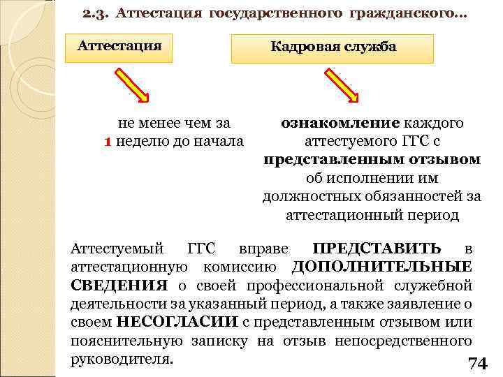 2. 3. Аттестация государственного гражданского… Аттестация не менее чем за 1 неделю до начала