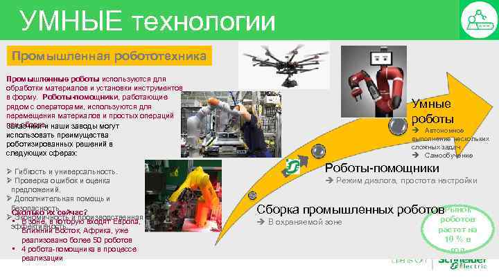УМНЫЕ технологии Промышленная робототехника Промышленные роботы используются для обработки материалов и установки инструментов в
