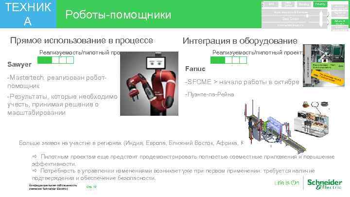 ТЕХНИК А Роботы-помощники Прямое использование в процессе Интеграция в оборудование Реализуемость/пилотный проект: Sawyer Реализуемость/пилотный
