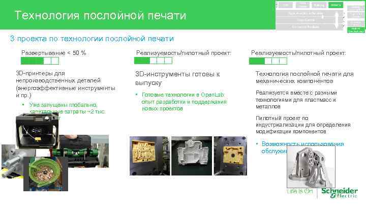 Технология послойной печати 3 проекта по технологии послойной печати Развертывание < 50 % 3