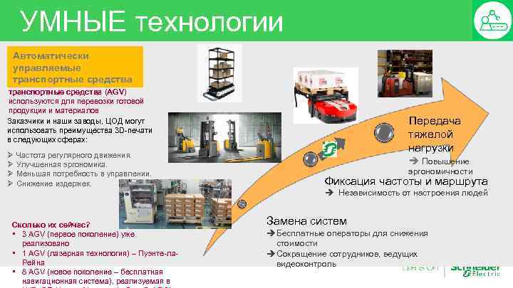 УМНЫЕ технологии Автоматически 3 D-печать управляемые транспортные средства Автоматически управляемые транспортные средства (AGV) используются