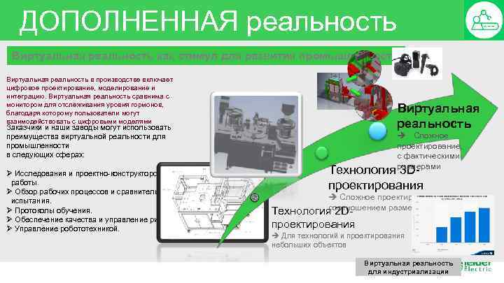 ДОПОЛНЕННАЯ реальность Виртуальная реальность как стимул для развития промышленности Виртуальная реальность в производстве включает