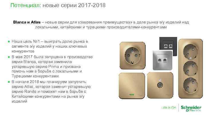 Потенциал: новые серии 2017 -2018 Blanca и Atlas – новые серии для «завоевания преимущества»