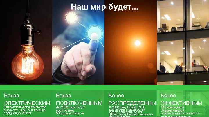 Наш мир будет. . . Более ЭЛЕКТРИЧЕСКИМ Потребление электричества вырастет на 80 % в