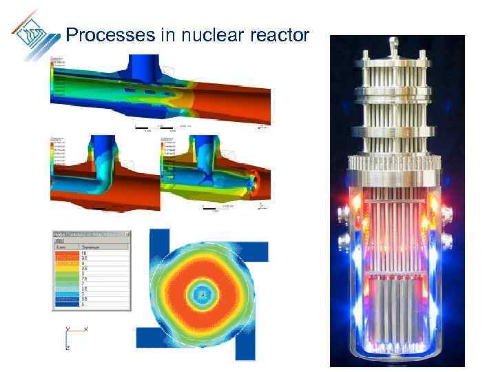 Processes in nuclear reactor 