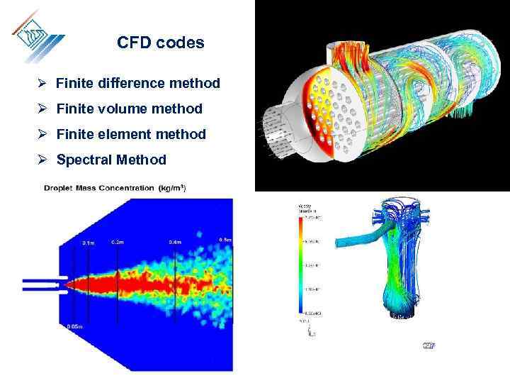 CFD codes Ø Finite difference method Ø Finite volume method Ø Finite element method