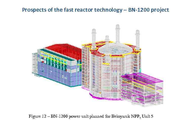 Prospects of the fast reactor technology – BN-1200 project Figure 12 – BN-1200 power