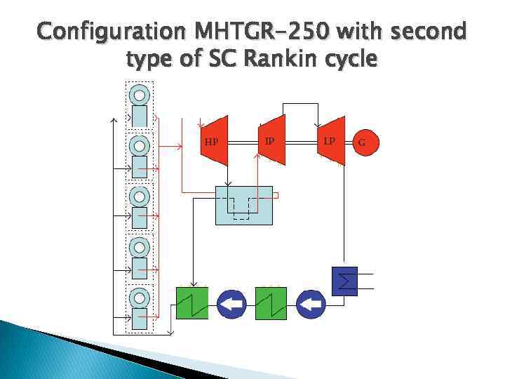 Configuration MHTGR-250 with second type of SC Rankin cycle 