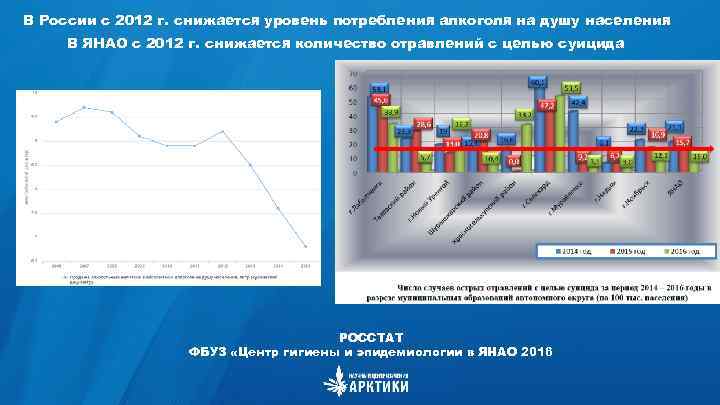 В России с 2012 г. снижается уровень потребления алкоголя на душу населения В ЯНАО