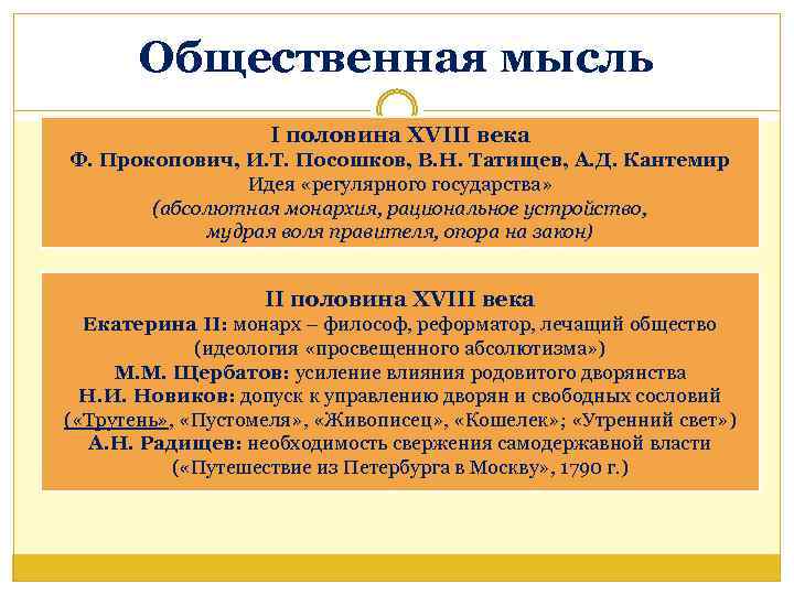 Общественная мысль I половина XVIII века Ф. Прокопович, И. Т. Посошков, В. Н. Татищев,