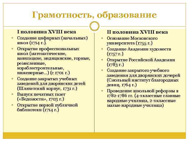Грамотность, образование I половина XVIII века Создание цифирных (начальных) школ (1714 г. ). Открытие