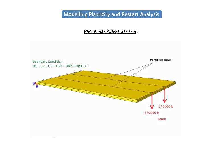 Modelling Plasticity and Restart Analysis Расчетная схема задачи: 