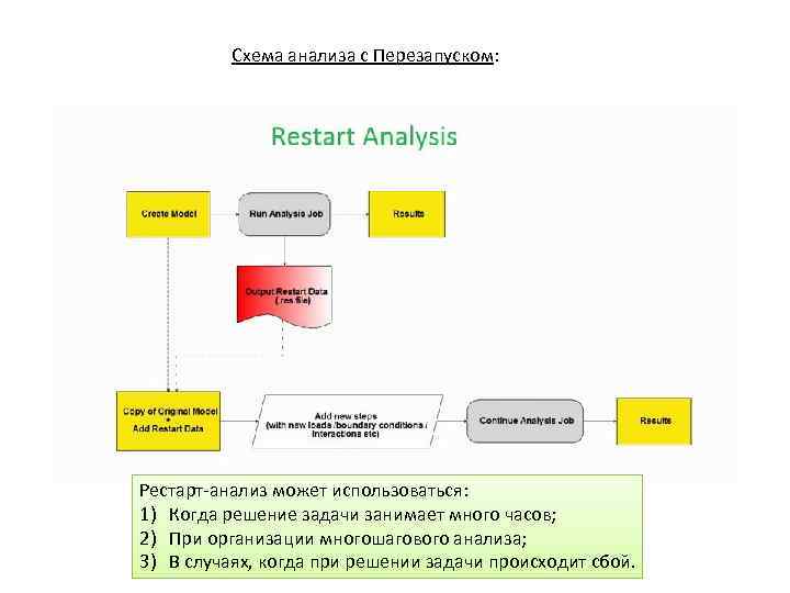 Схема анализа с Перезапуском: Рестарт-анализ может использоваться: 1) Когда решение задачи занимает много часов;