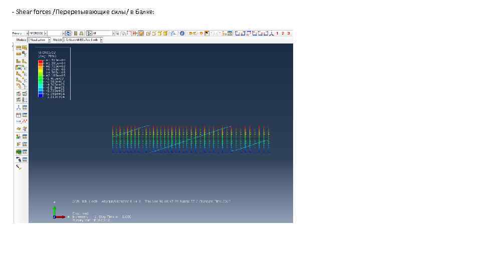 - Shear forces /Перерезывающие силы/ в балке: 