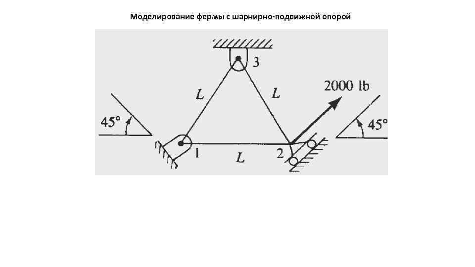 Моделирование фермы с шарнирно-подвижной опорой 