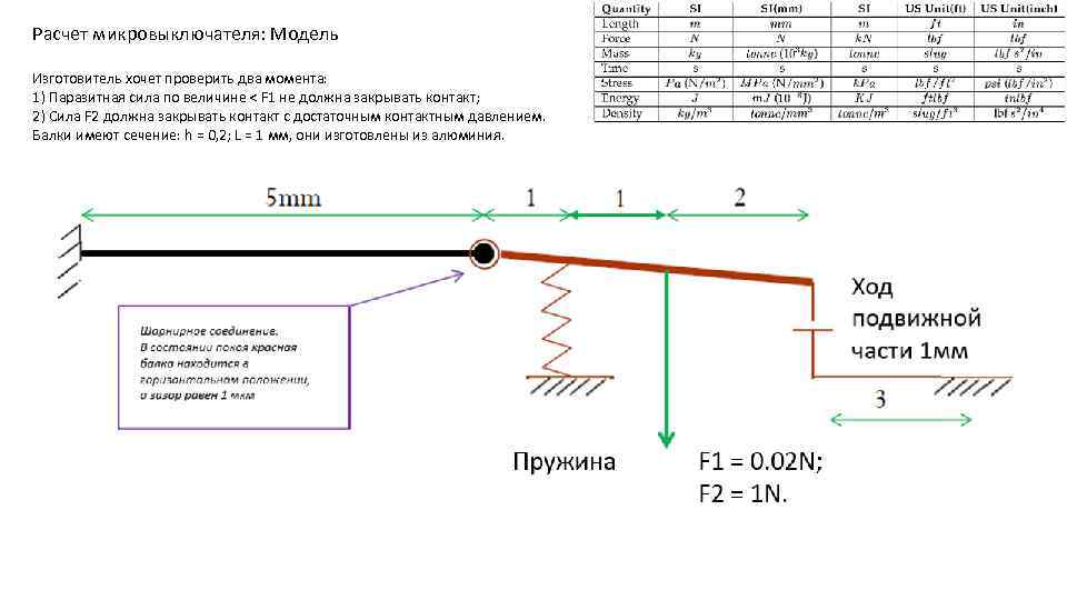Расчет микровыключателя: Модель Изготовитель хочет проверить два момента: 1) Паразитная сила по величине <