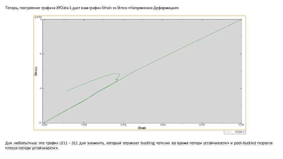 Теперь, построение графика XYData-1 даст вам график Strain vs Stress <Напряжение-Деформация>. Для любопытных: это