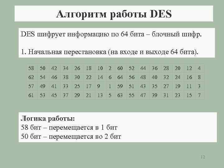 Алгоритм работы DES шифрует информацию по 64 бита – блочный шифр. 1. Начальная перестановка