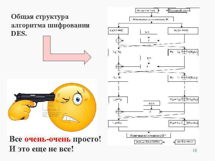 Общая структура алгоритма шифрования DES. Все очень-очень просто! И это еще не все! 18