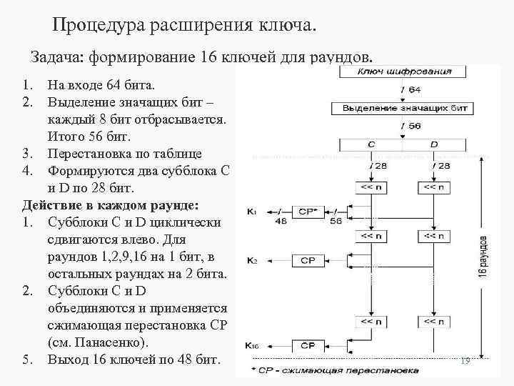 Гост 28147 89 схема шифрования