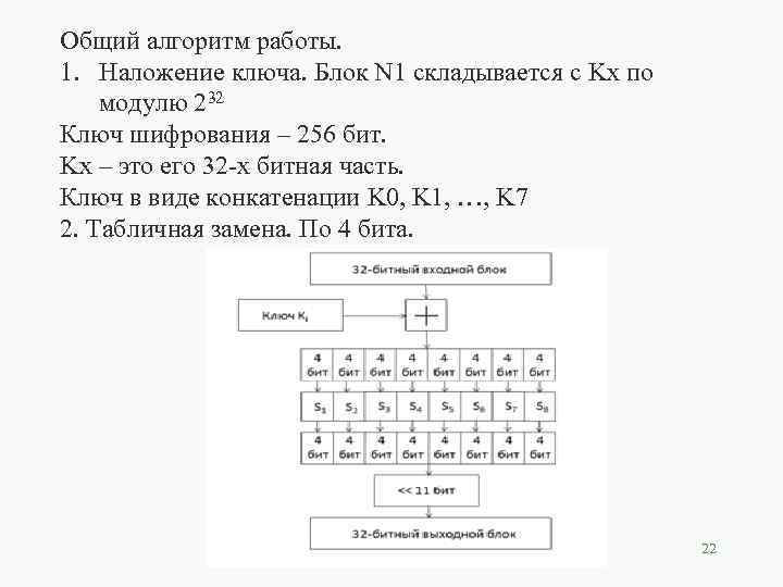 Общий алгоритм работы. 1. Наложение ключа. Блок N 1 складывается с Kx по модулю