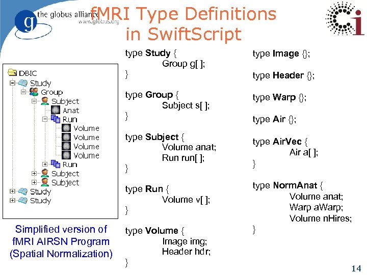 f. MRI Type Definitions in Swift. Script type Study { Group g[ ]; }