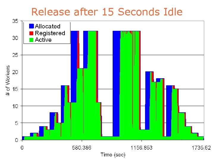 Release after 15 Seconds Idle 