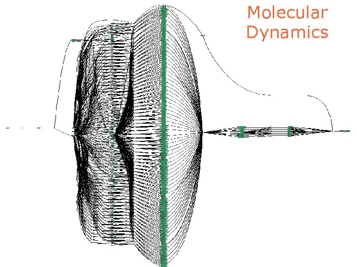 Molecular Dynamics 27 