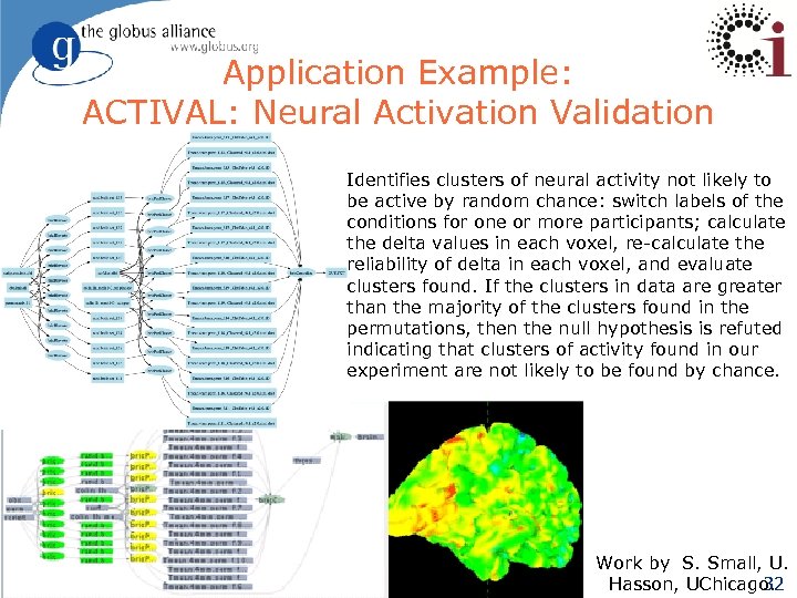 Application Example: ACTIVAL: Neural Activation Validation Identifies clusters of neural activity not likely to