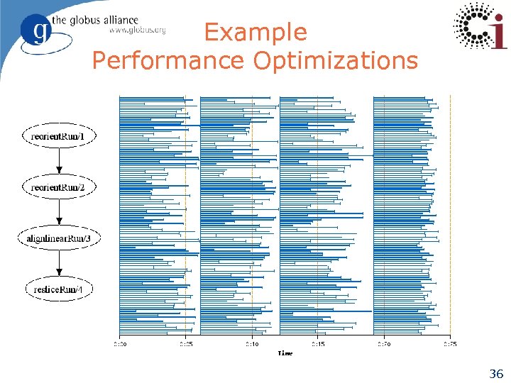 Example Performance Optimizations 36 