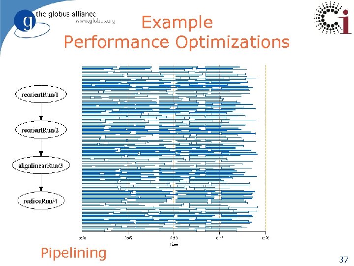 Example Performance Optimizations Pipelining 37 