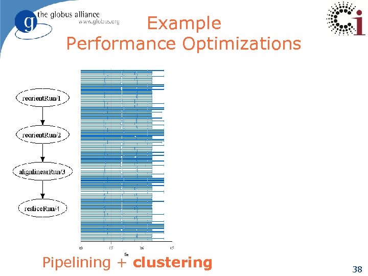 Example Performance Optimizations Pipelining + clustering 38 