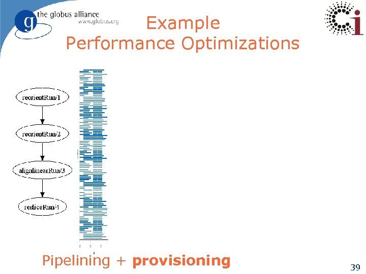 Example Performance Optimizations Pipelining + provisioning 39 