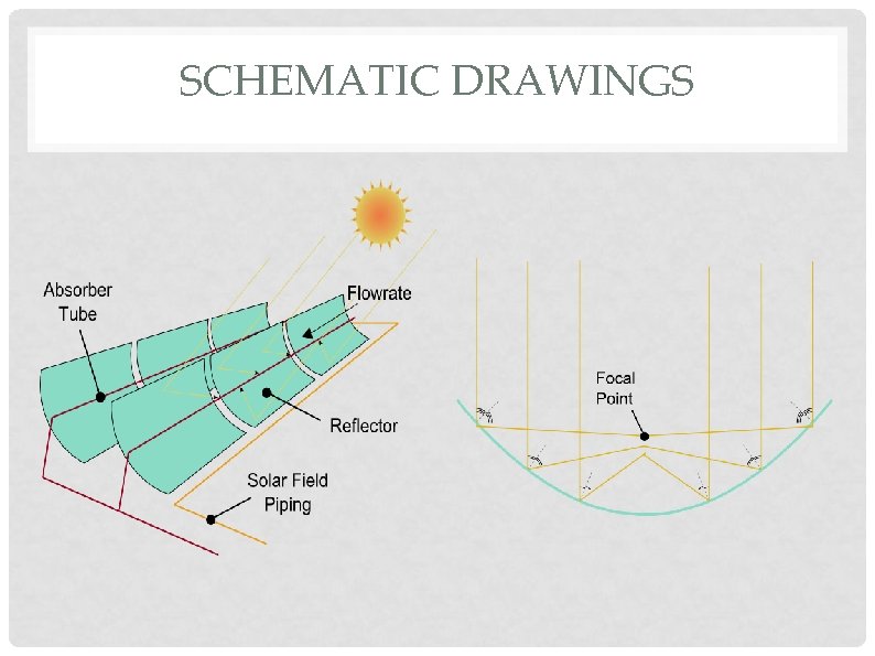 SCHEMATIC DRAWINGS 