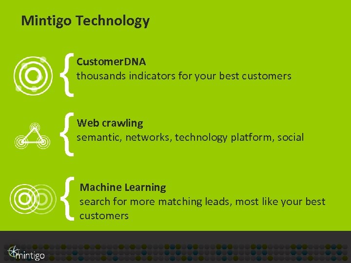 Mintigo Technology { { { Customer. DNA thousands indicators for your best customers Web