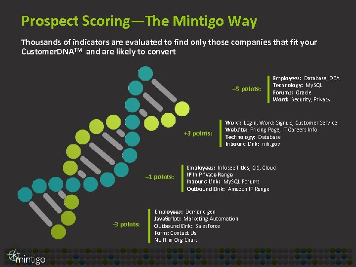 Prospect Scoring—The Mintigo Way Thousands of indicators are evaluated to find only those companies