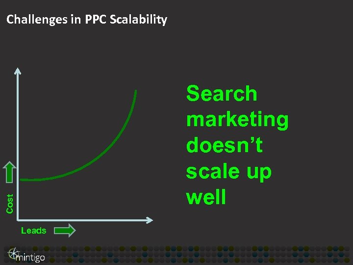 Challenges in PPC Scalability Cost Search marketing doesn’t scale up well Leads 
