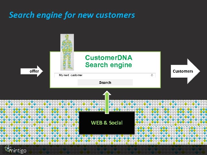 Search engine for new customers offer Customer. DNA Search engine My next customer Search