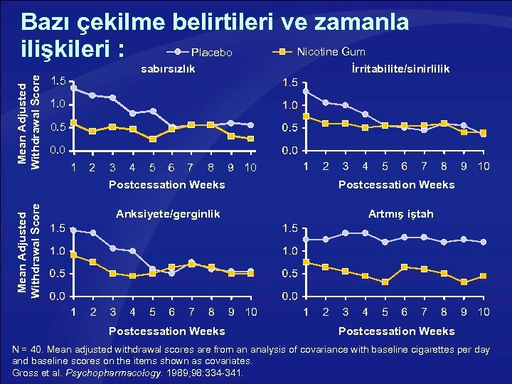 Me a n A d j u s te d W i th d