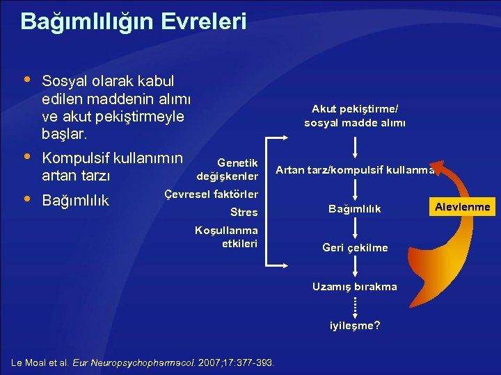 Bağımlılığın Evreleri Sosyal olarak kabul edilen maddenin alımı ve akut pekiştirmeyle başlar. Kompulsif kullanımın