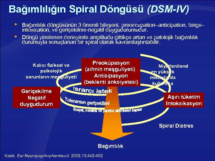 Bağımlılığın Spiral Döngüsü (DSM-IV) Bağımlılık döngüsünün 3 önemli bileşeni, preoccupation–anticipation, binge– intoxication, ve geriçekilme-negatif