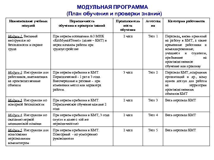 Шаблон плана обучения сотрудников