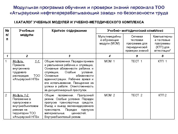 Модульная программа обучения и проверки знаний персонала ТОО «Атырауский нефтеперерабатывающий завод» по безопасности труда