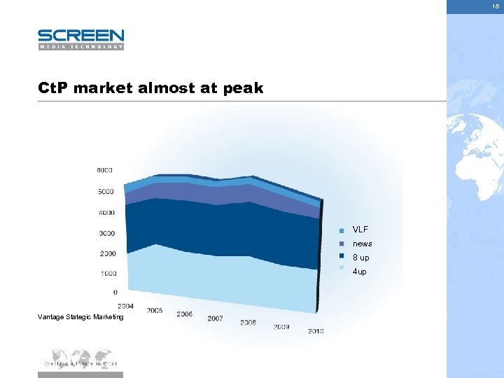 18 Ct. P market almost at peak VLF news 8 up 4 up Vantage