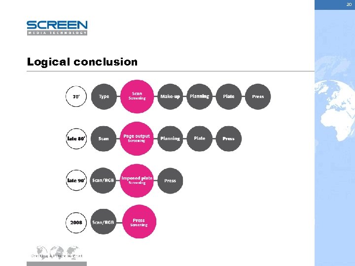 20 Logical conclusion 