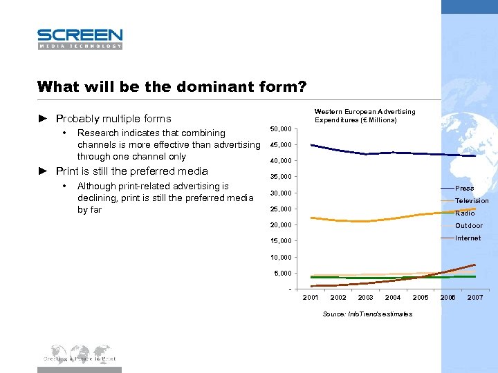 What will be the dominant form? Western European Advertising Expenditures (€ Millions) ► Probably